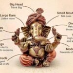 गणेशाचे शरीरशास्त्र: बुद्धी, नेतृत्व आणि यशाचे गूढ व्यवस्थापन दर्शन