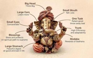 गणेशाचे शरीरशास्त्र: बुद्धी, नेतृत्व आणि यशाचे गूढ व्यवस्थापन दर्शन
